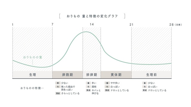 夢精でパンツが汚れて困ります。 -私は１週間に１回のペースで（日曜日- 不感症・ED | 教えて!goo