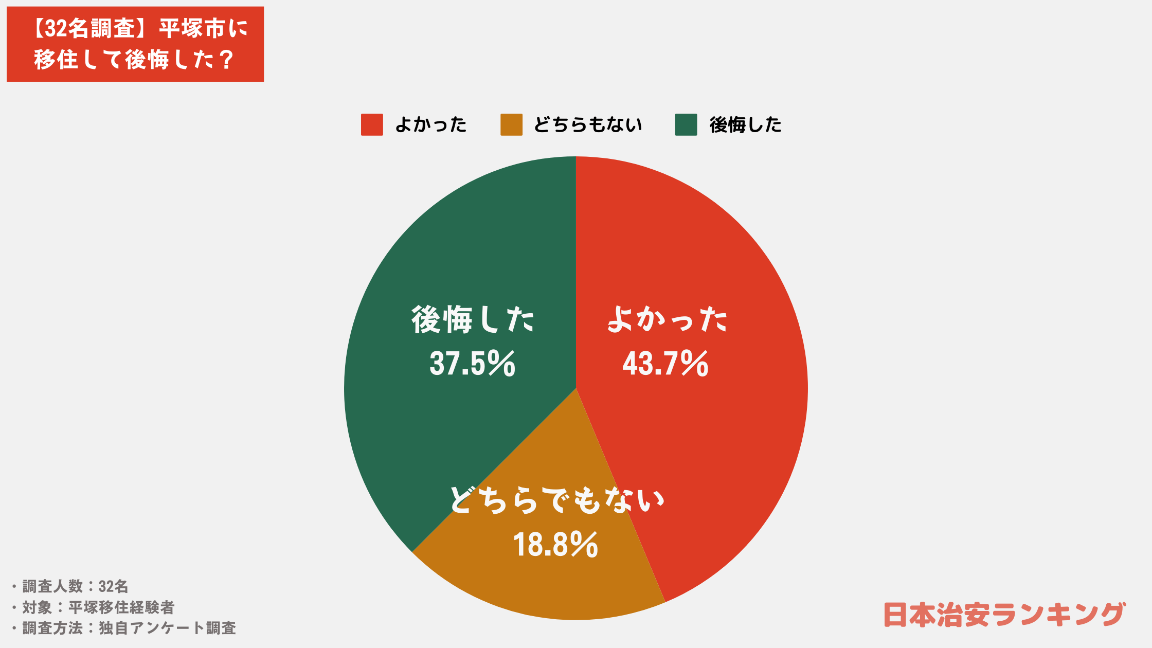 平塚・茅ヶ崎のおすすめメンズエステ人気ランキング【2024年最新版】口コミ調査をもとに徹底比較