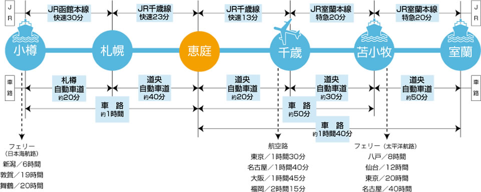 千歳線配線図(恵み野～長都): 懐かしい駅の風景～線路配線図とともに