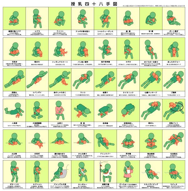 同一体位の保持の影響【関連図】｜関連図クリエイター＠ヤマヒロ