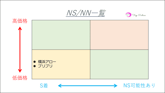 【2輪車】横浜ソープおすすめ3選。NN/NSで３P可能な人気店の口コミ＆総額は？ | メンズエログ