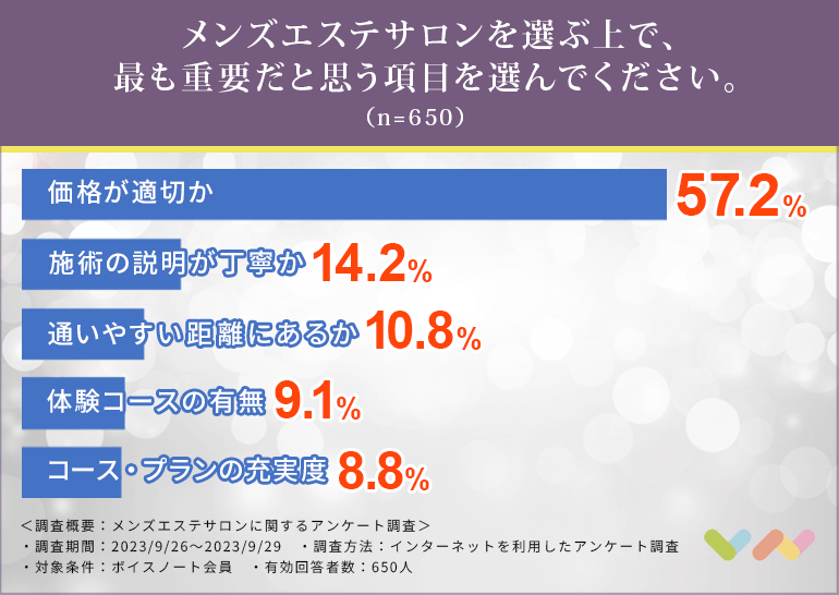 メンズエステの仰向け施術って何～？【vol.94】 – はじエスブログ