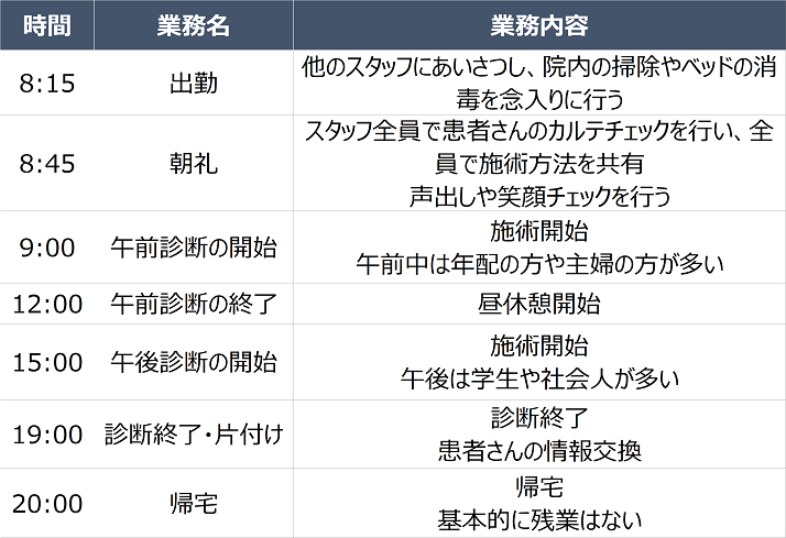 アロマの仕事を楽しむ方々の「きっかけ」と「やりがい」を紹介！ | ［WEB限定］セラピストお役立ち記事 | セラピスト