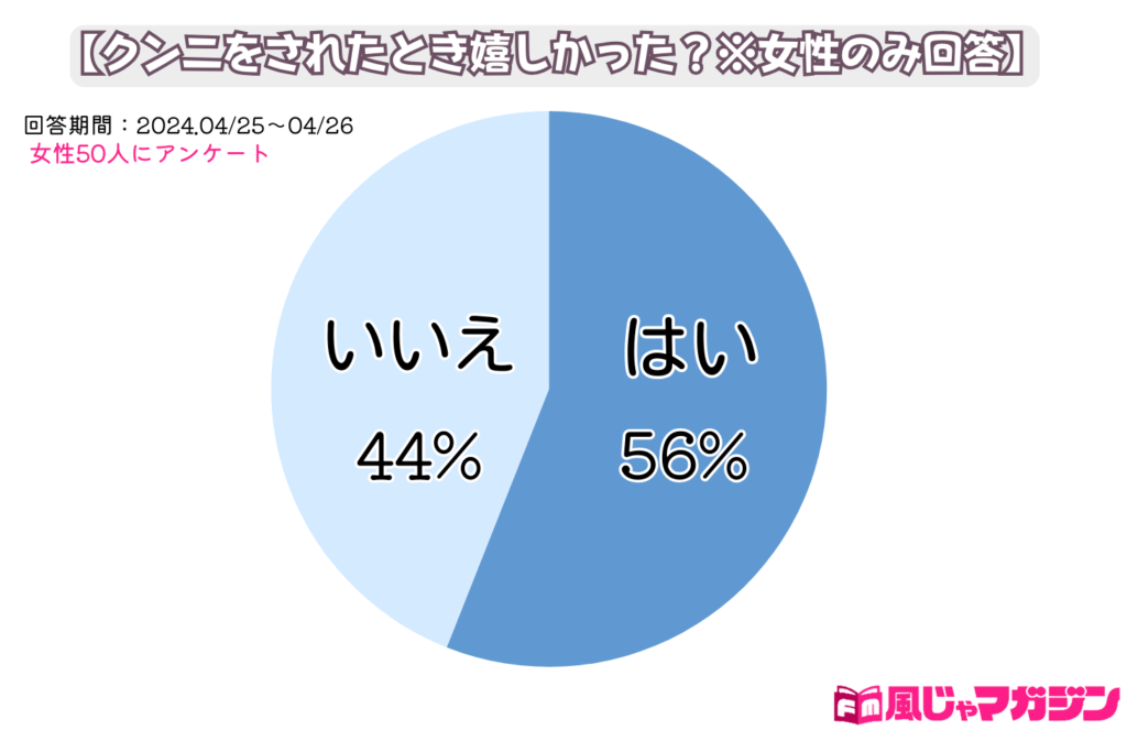 男性がクンニしたいと思う理由とは？男性心理や理想のやり方を紹介