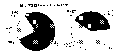 生フェラ・素股、クンニもNG？これって私、嫌がられてる？ - ももジョブブログ