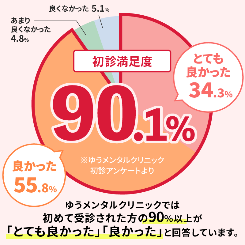 新小平駅から青梅街道駅までの紹介 写真30枚 | 東京都小平市