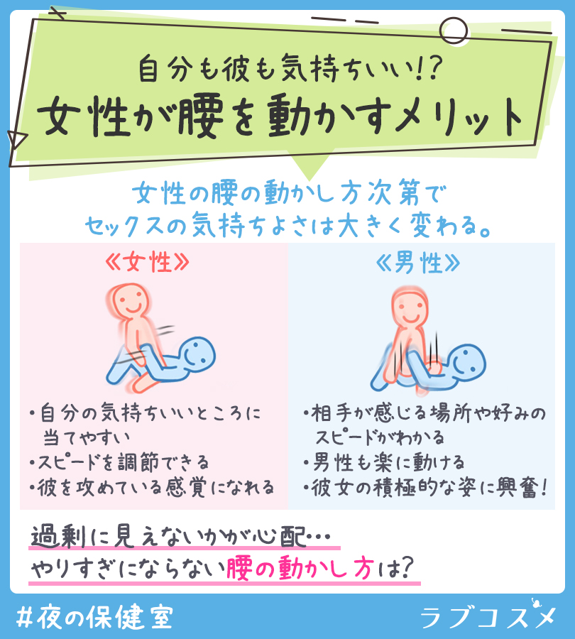 女性を虜にする】正常位での”うまい”腰のふり方と注意点 – せふらいず