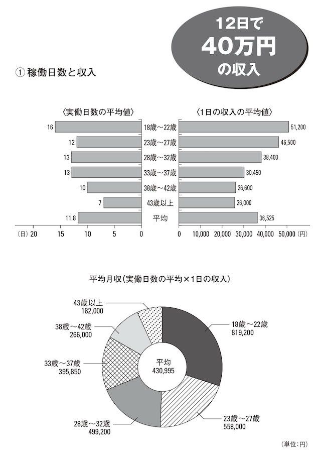 レア出勤】風俗嬢の出勤は週1でもOK！週2週3ならいくら稼げる？ | シンデレラグループ公式サイト