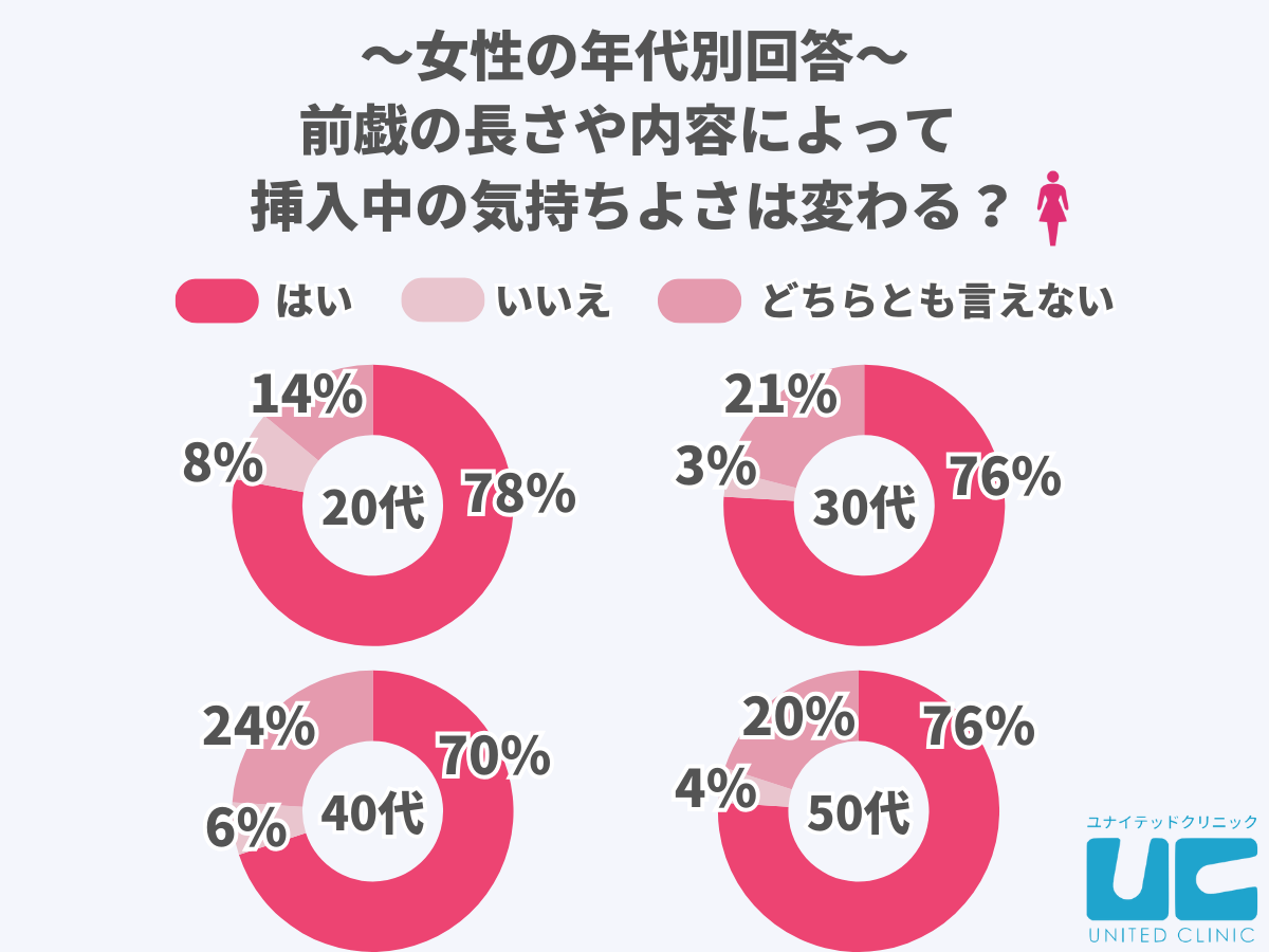 楽天Kobo電子書籍ストア: 気絶するほど気持ちいいセックス - ご自由に中出しください