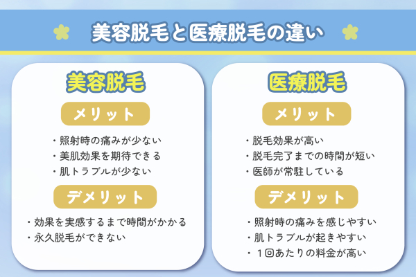 鳴海駅でVIO脱毛が人気のエステサロン｜ホットペッパービューティー