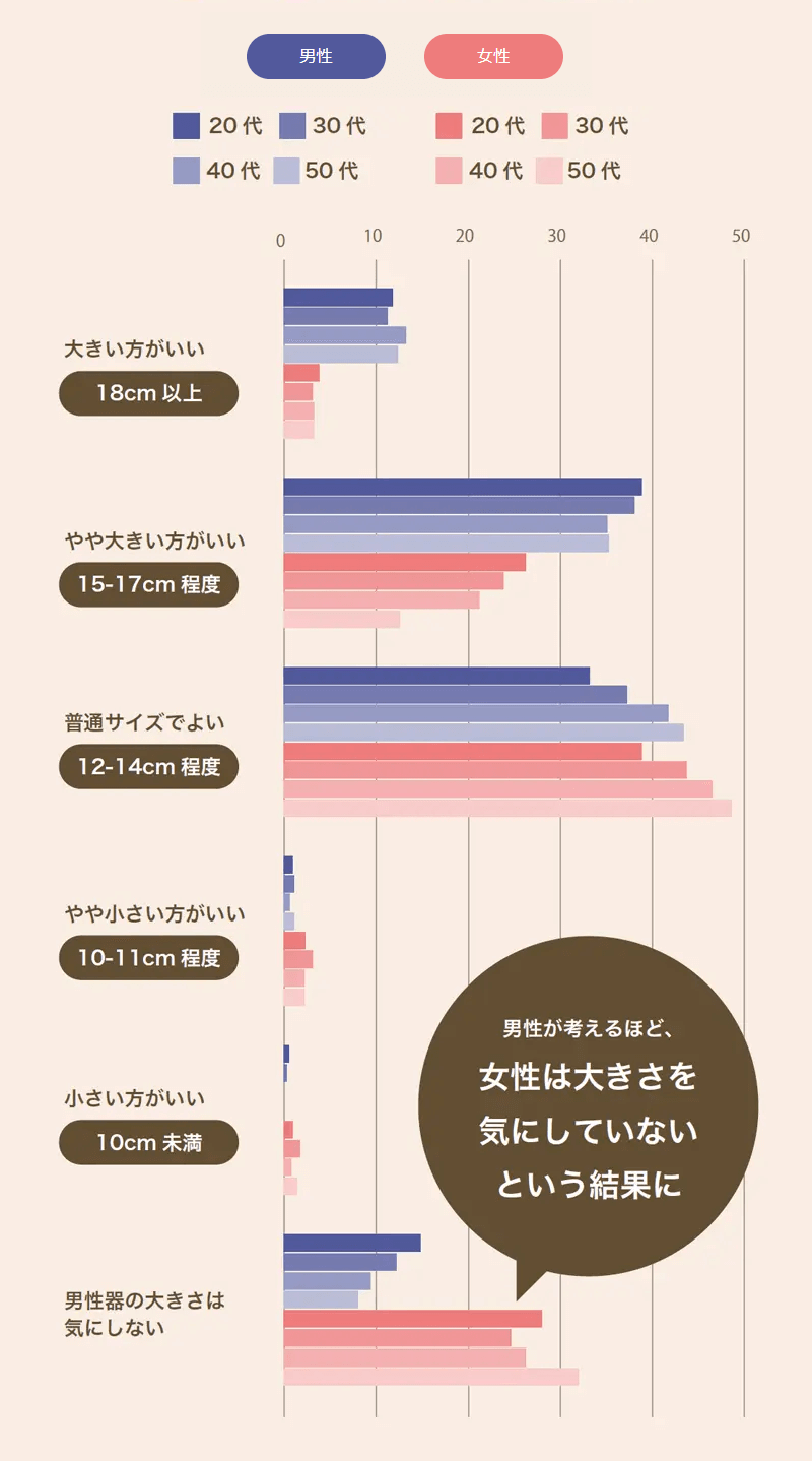 身長が高いほどペニスも大きい傾向 | 男性生殖器マニア