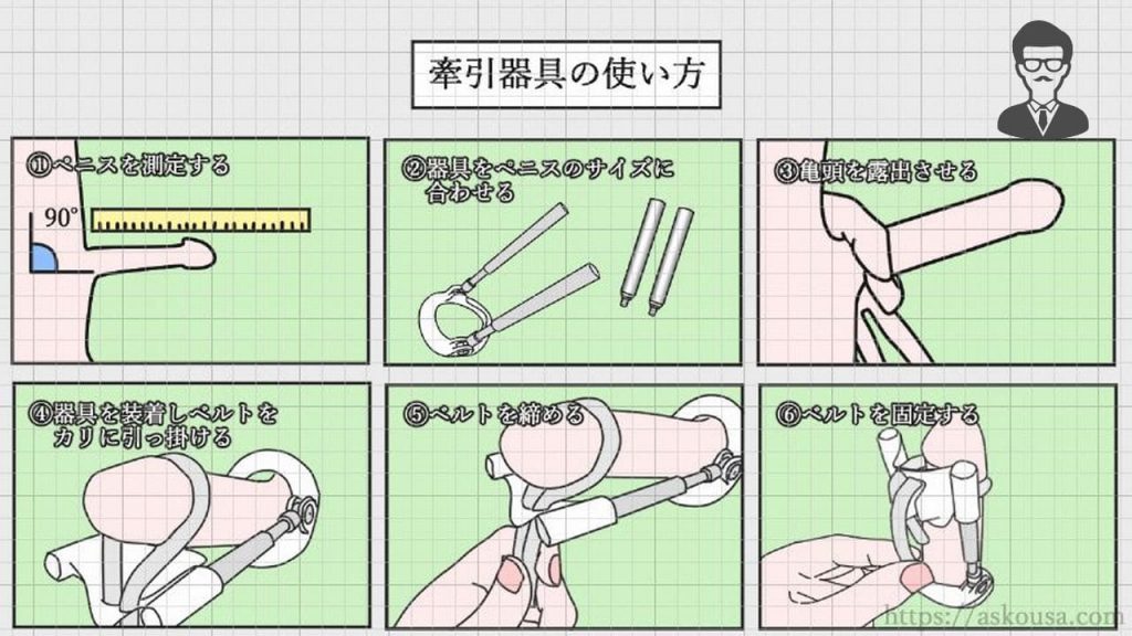 ペ○スの長さ・角度・硬さの正確な身体測定法【ペ○ス世界ランキング】