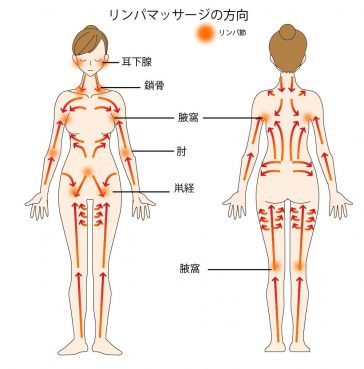 リンパマッサージサロン ぬくもり - 大阪市福島区鷺洲 -