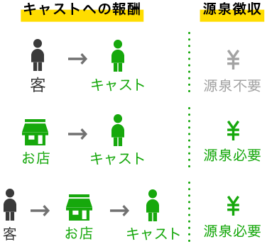 金沢｜メンズエステ体入・求人情報【メンエスバニラ】で高収入バイト