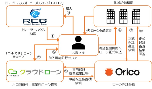 ZOZOTOWNのツケ払いを滞納するリスクは？数日・1ヵ月・3ヵ月と期間ごとに解説 | マネーラボ