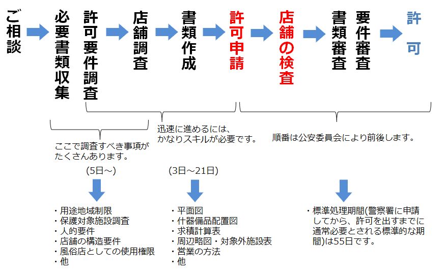 店舗型風俗店のお仕事内容と一日の流れ！！ | レッスンワン那覇のブログ♪