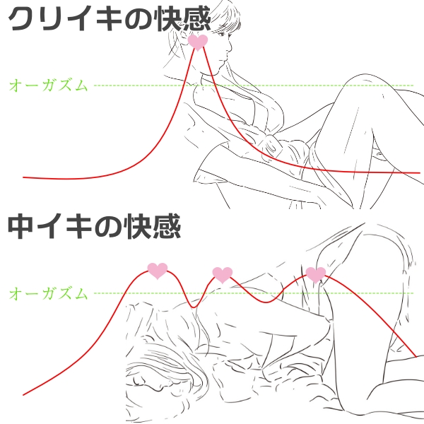 中イキしたいのにできない」はもう古い！女性のための開発方法 | HIME