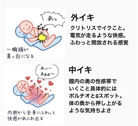 イクってなに？ 中でイク、外でイクの違い🙈 女性のからだの悩みを解決に導くウェブメディア