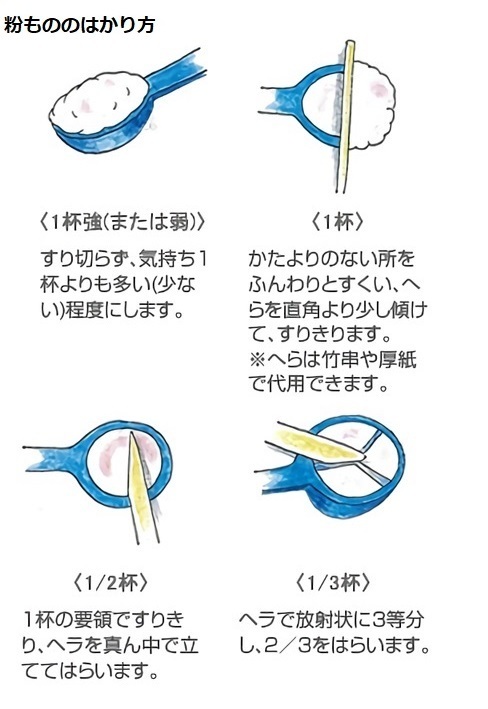 1カップは何cc(ml)？正しいはかり方も解説！｜天然水ウォーターサーバーはプレミアムウォーター