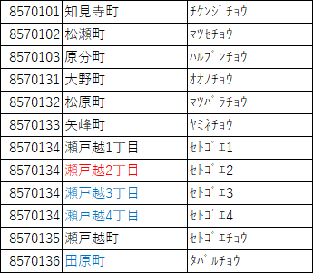 長崎県 佐世保市の友達のメンバー募集｜ジモティー