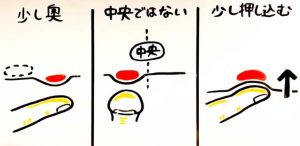 タンポンってどんなもの？（どこに入れるの？） | ソフィ