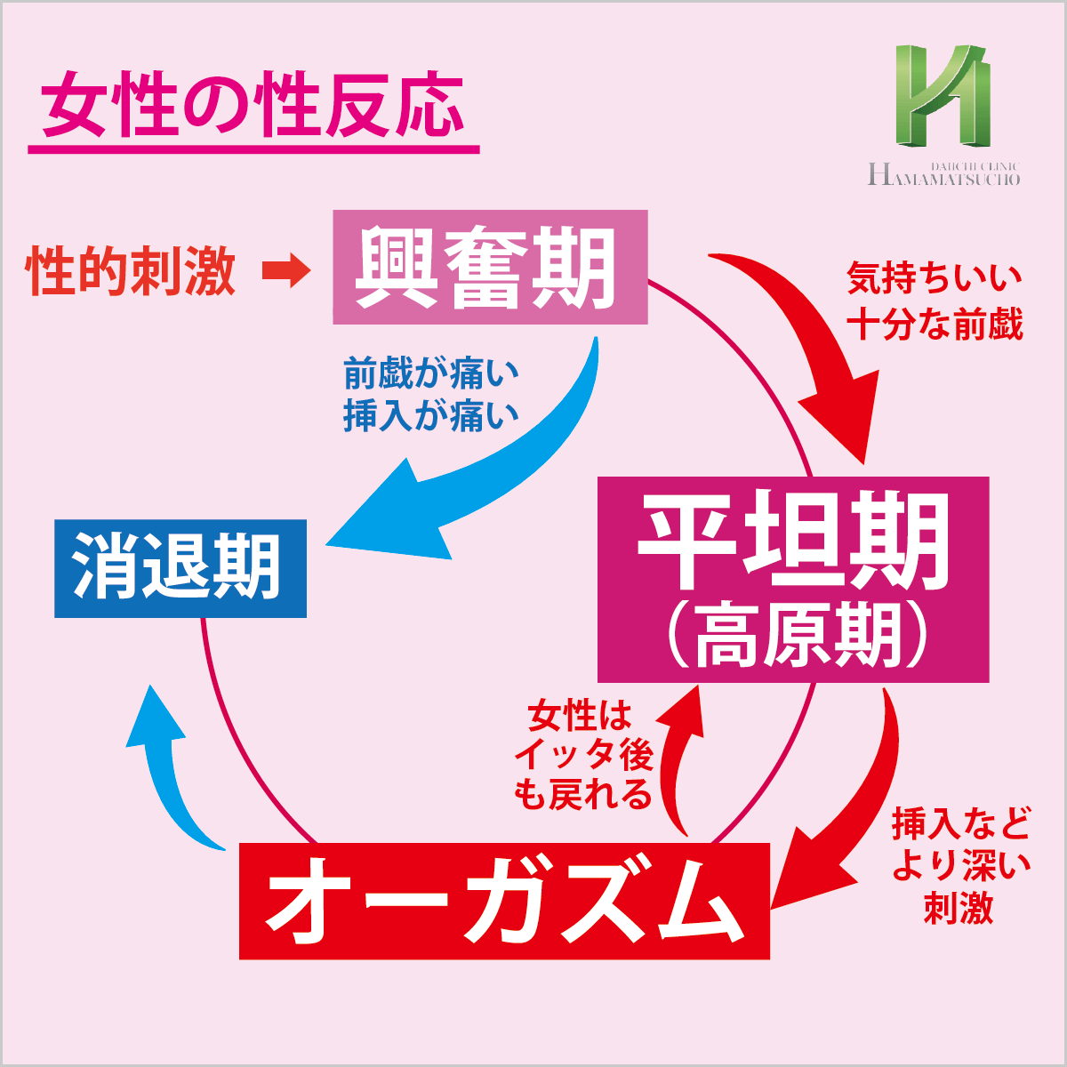 長期間の性的活動休止後の性交と前戯の方法 - Genspark