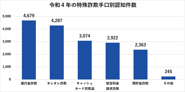 緊急電話が繋がらなくなるのでイタズラ電話は絶対やめて」正しい110番通報とは？ | TBS NEWS