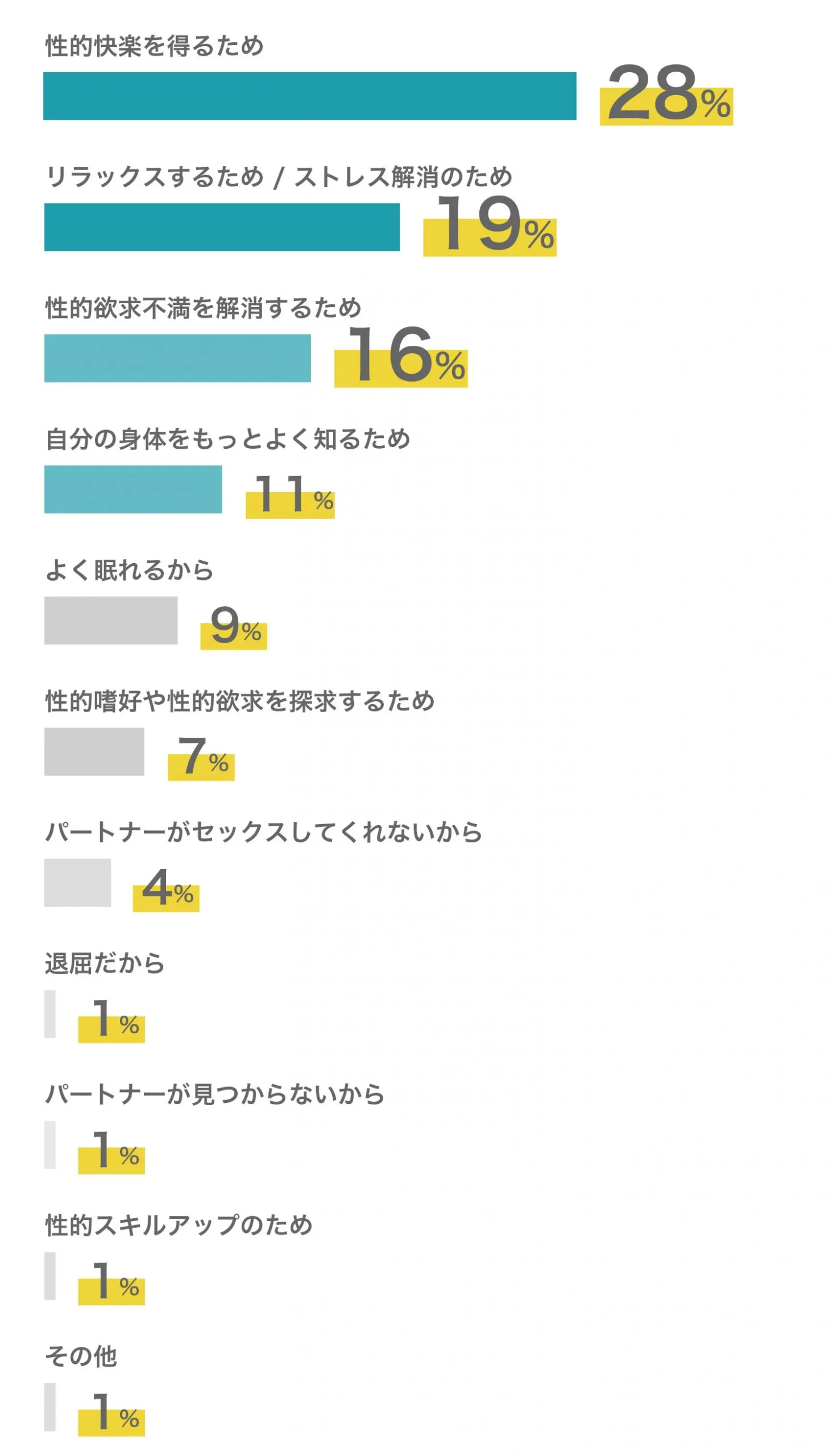 女性はオナニーしている？ イクためのやり方・グッズも紹介【医師監修】 ｜ iro