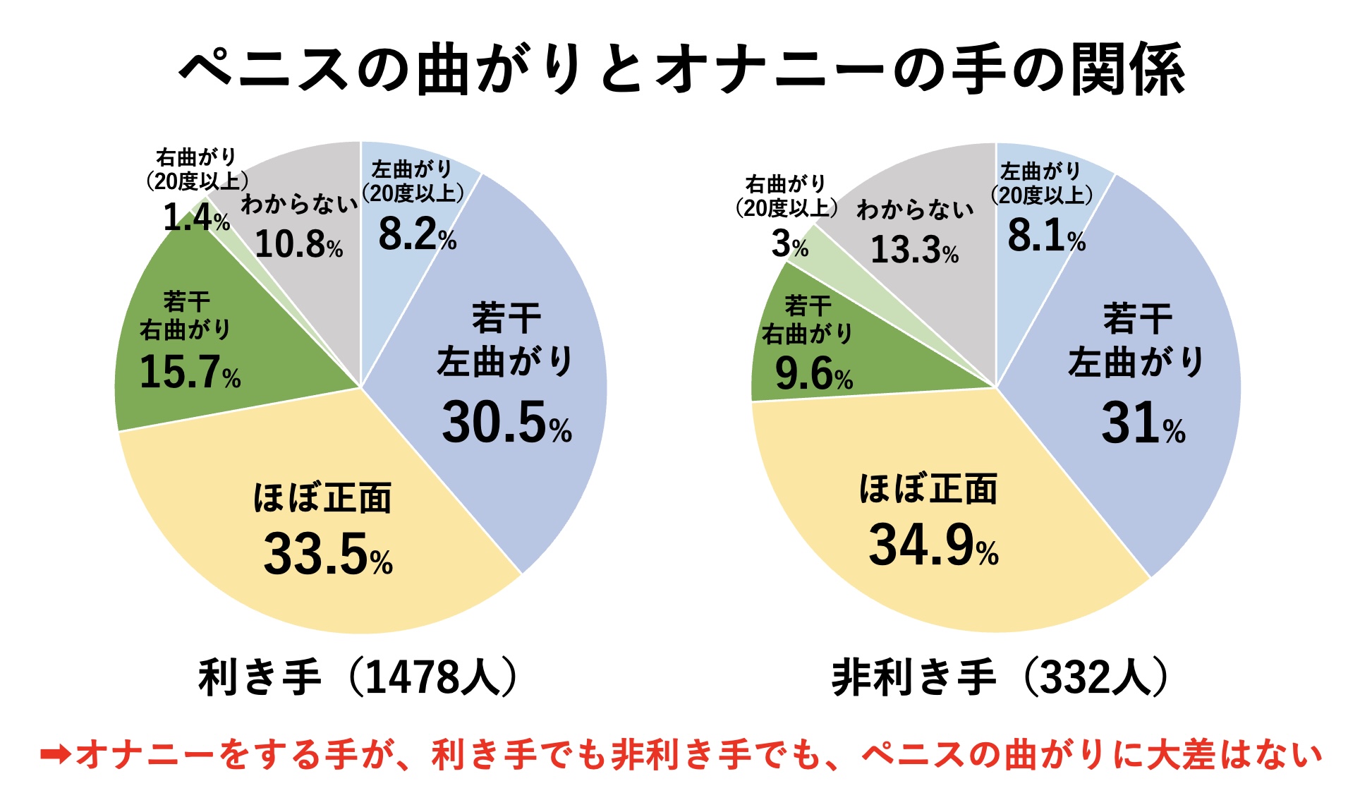 綺麗なちんこの条件はカリ高で軽く上反り | 男性生殖器マニア