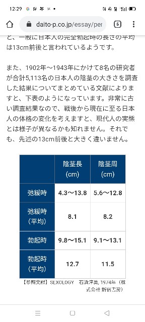 女性が求めるペニスとは？女性の理想と本音を解説｜グー薬局