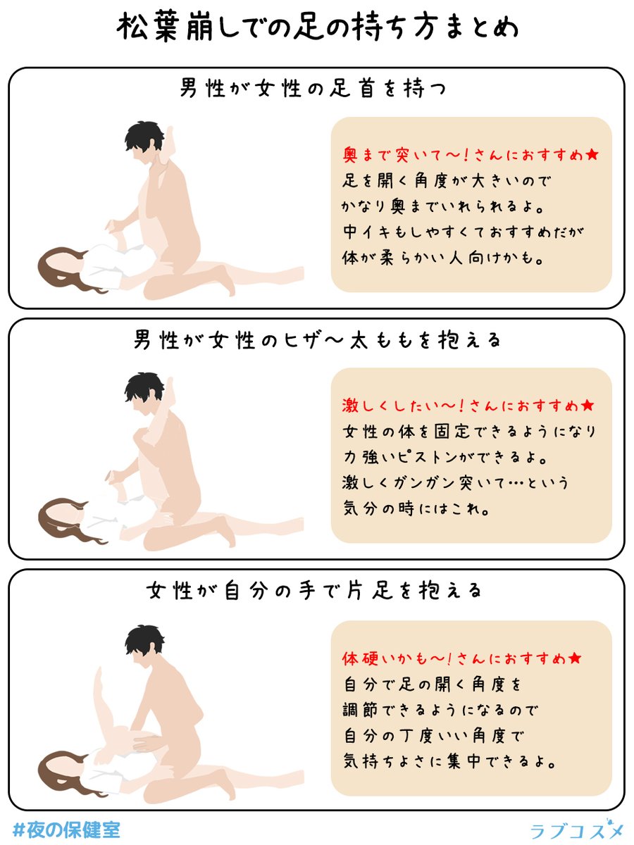 彼の男らしさを感じる体位ベスト3 « 女子SPA！