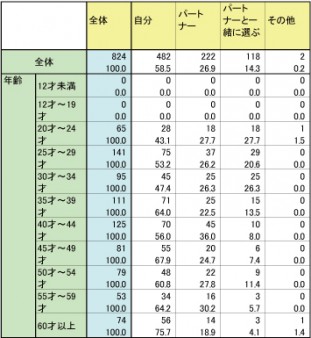 コンドームおすすめLサイズ 値段安いゴムはamazon大容量業務用Lサイズコンドームおすすめ