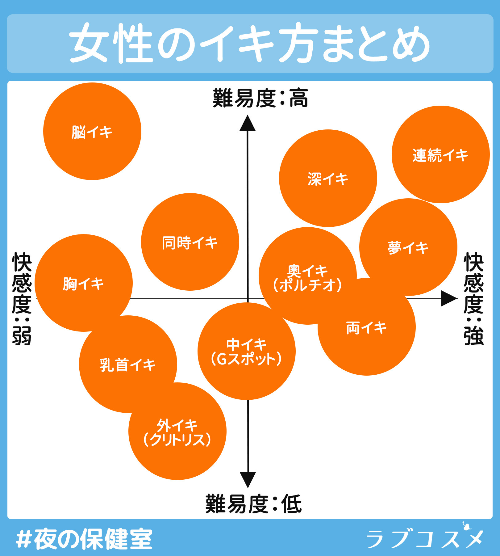 女性がイク感覚とは？ひとりエッチやオナニーでのイキ方を解説！ | WOLO 好きな人に愛されたい