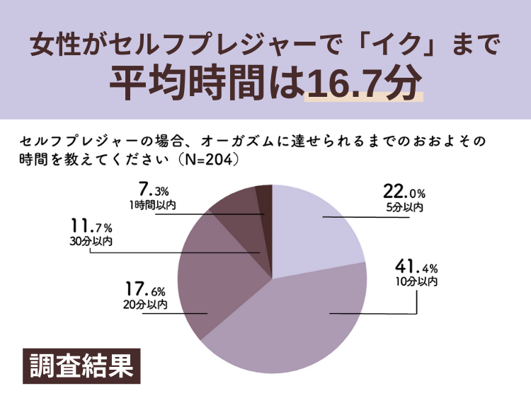 女性はオナニーしている？ イクためのやり方・グッズも紹介【医師監修】 ｜