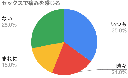 ちんこが5cm増大！簡単で気持ちいいペニスマッサージの方法【図解】