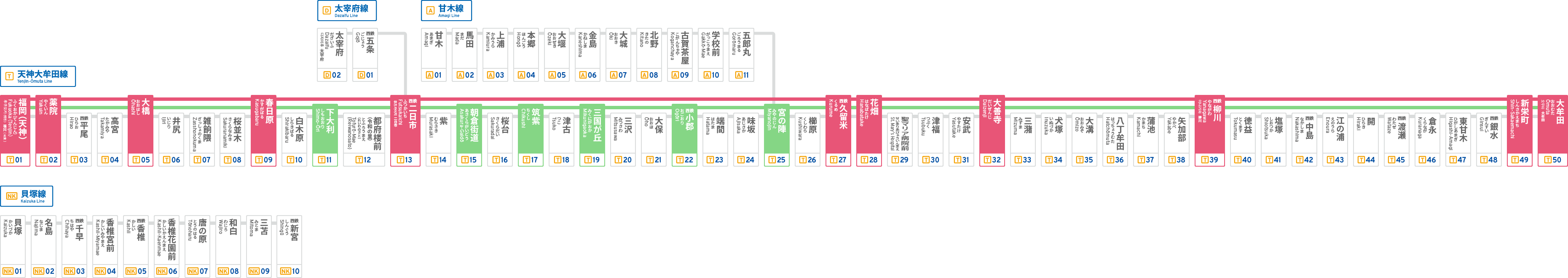 西鉄天神大牟田線の特急・急行の停車駅（1994年と2024年） - 西鉄天神大牟田線、福岡都心で増える急行停車駅