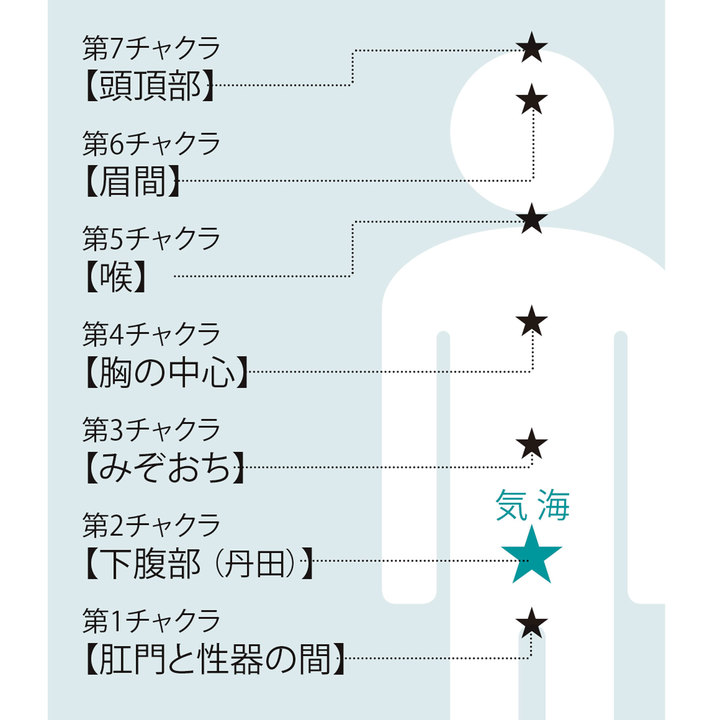 自宅でも「簡単ツボ押し」 精力減退に効くツボ編