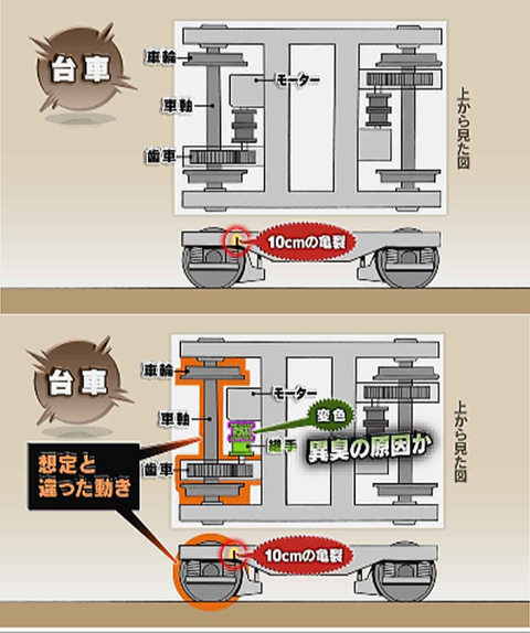 新幹線台車亀裂・動画】のぞみ台車撤去、本格調査へ 異変３時間…対応は、原因は （1/2ページ） -