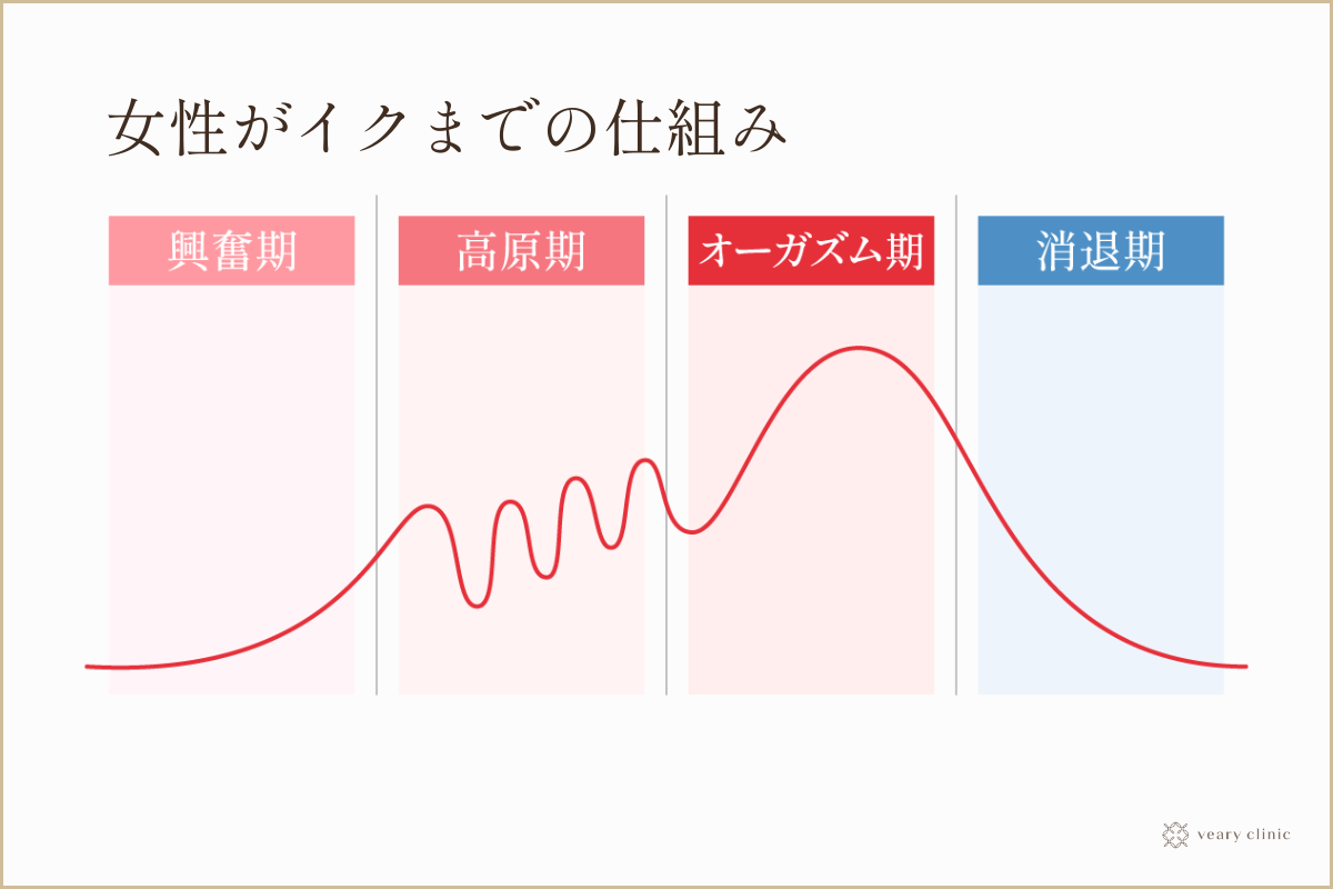 こんなの初めて…！「中イキ」以上の「両イキ」を味わうにはアレが必要だった！ | オトナのハウコレ