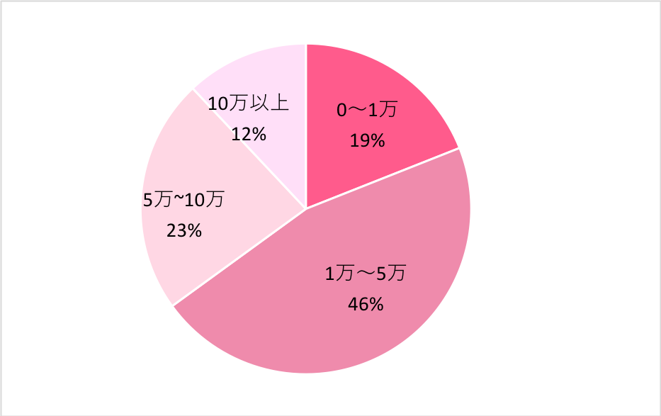 キャバ嬢の送迎ドライバーとは？仕事内容や給与を紹介 | 男性夜職のお役立ちメディア【MEN'SガルルNEWS】】