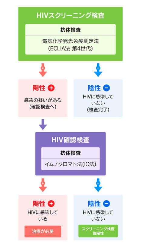 よくあるご質問|GME医学検査研究所