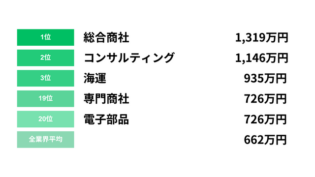 仙台国分町のキャバクラ求人・採用特設サイト｜株式会社インプリメント