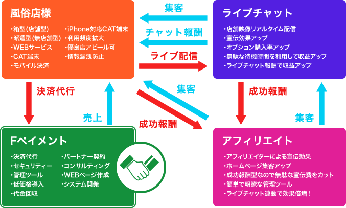 風俗店は脱税するのが当たり前？どのくらいしたらバレる？