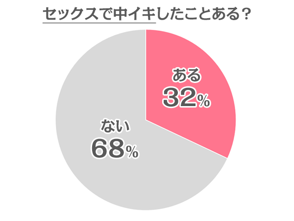 アラサーに多いセックスで〝中イキ〟できない女子。感度が悪いの？理由と対策まとめ - Peachy（ピーチィ） -