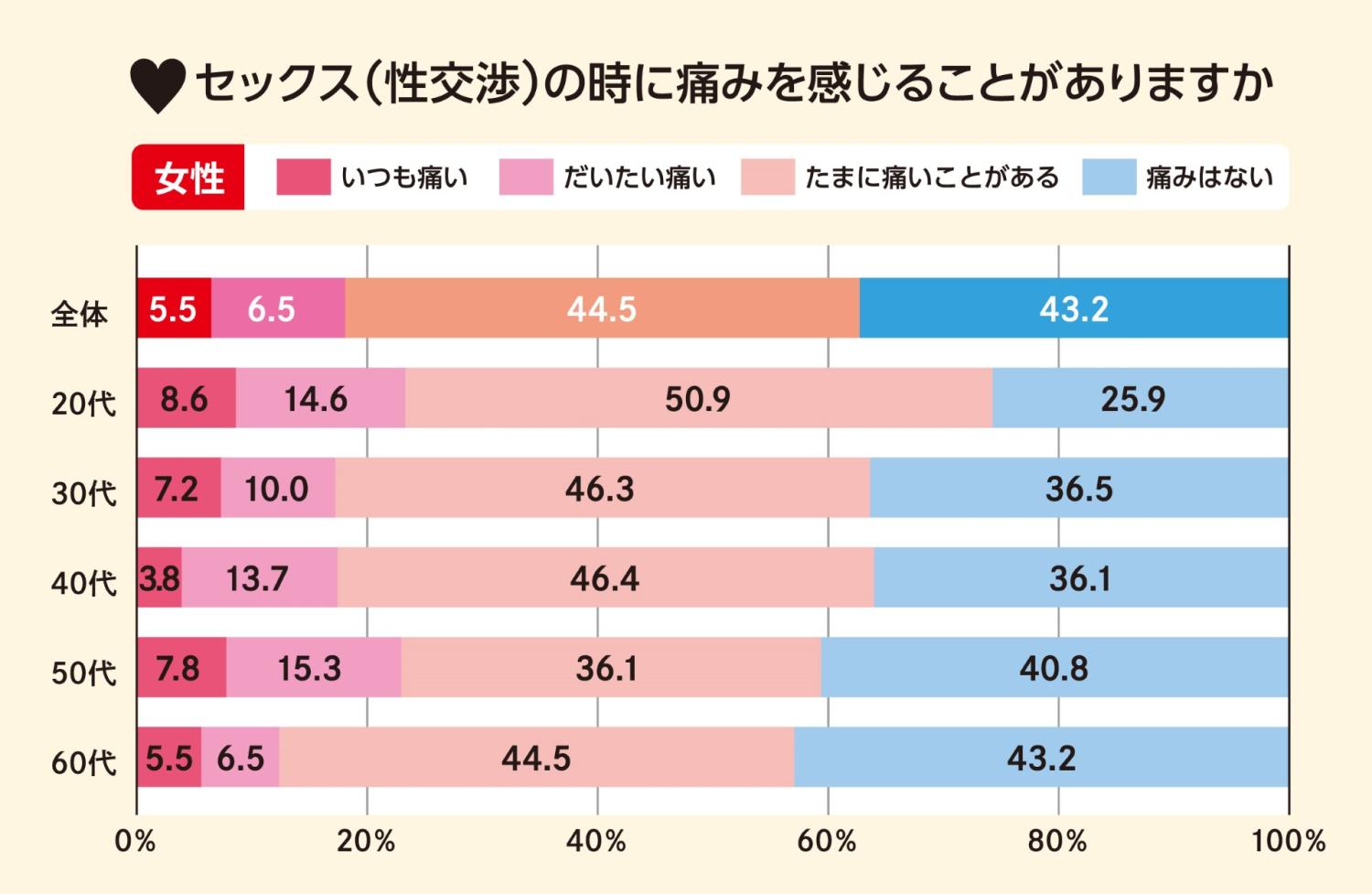 性生活に必要なモノ 女の子はイキそうになると腰を振る