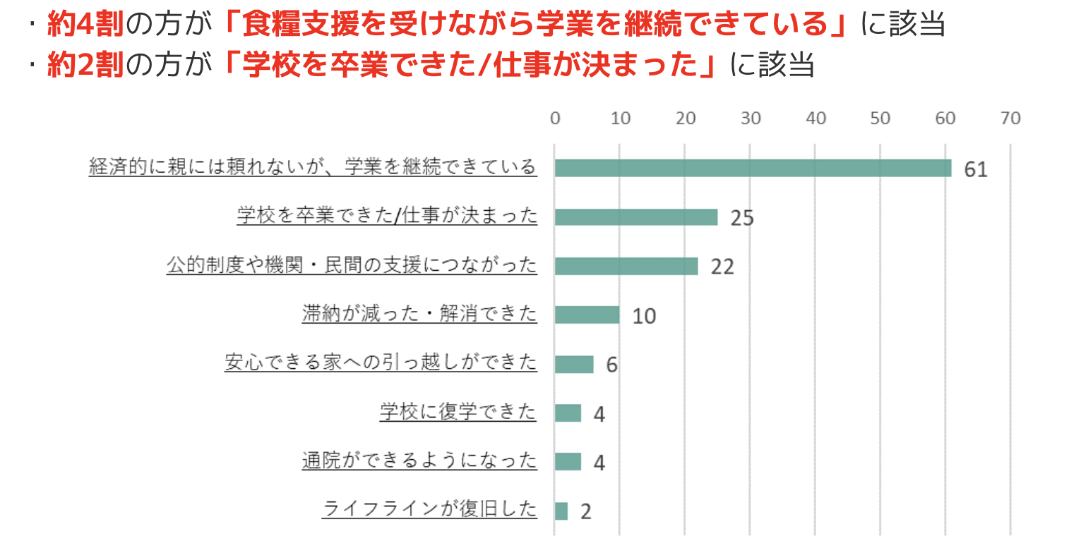 若者の孤立を防ぐ