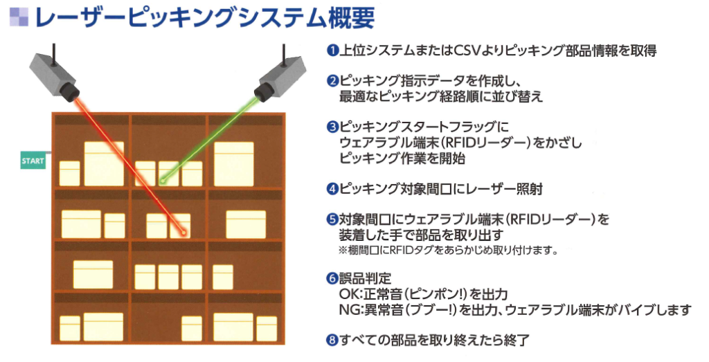 食品製造業界様向け 「原料資材・製品在庫管理システム」