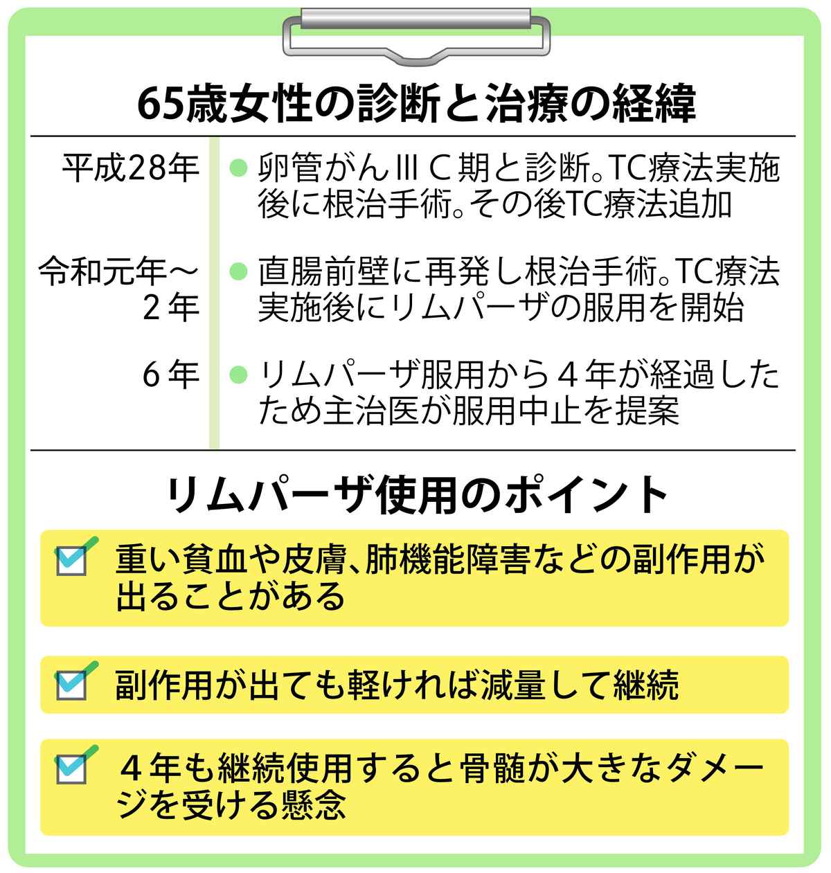 婦人科がん（子宮頚がん/子宮体がん/卵巣がん/卵管がん/腹膜がん/膣がん/外陰がんなど）に漢方薬や生薬は？ |  新見正則医院【エビデンスに基づいた漢方治療】