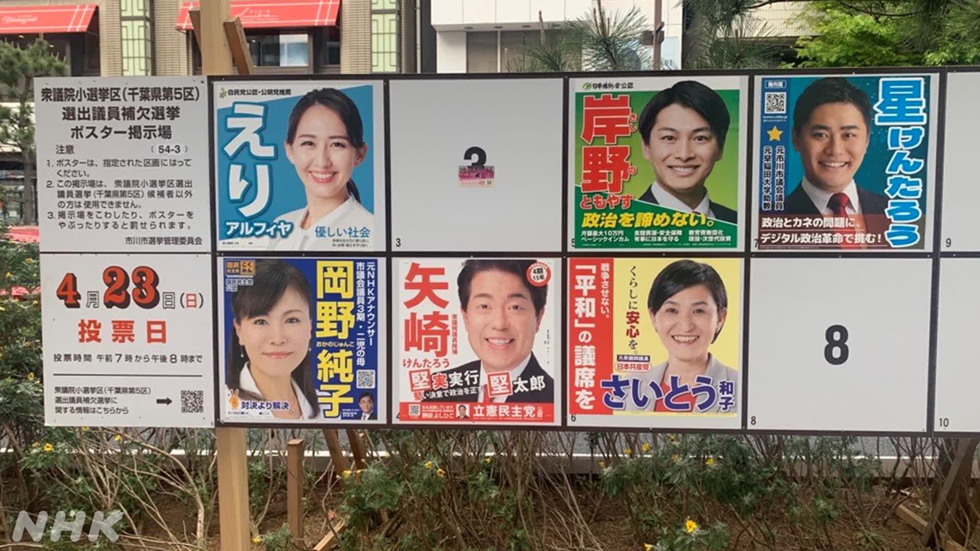 衆議院千葉5区補欠選挙 開票速報 出口調査の結果は?当選者は? |