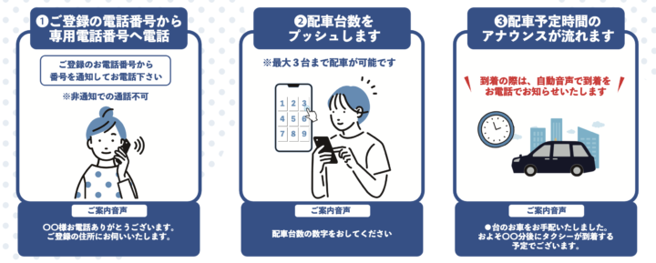 福岡市】タクシーの料金体制で、7月1日より「迎車料金」が導入されたのを知っていますか。200～300円が運賃に上乗せだけど「タクシーを呼ぶ方法」で料金が変わってきますよ  |